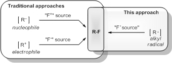 Fluorine