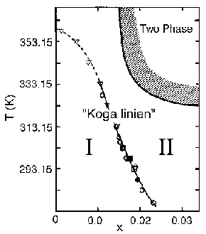 Koga Linien